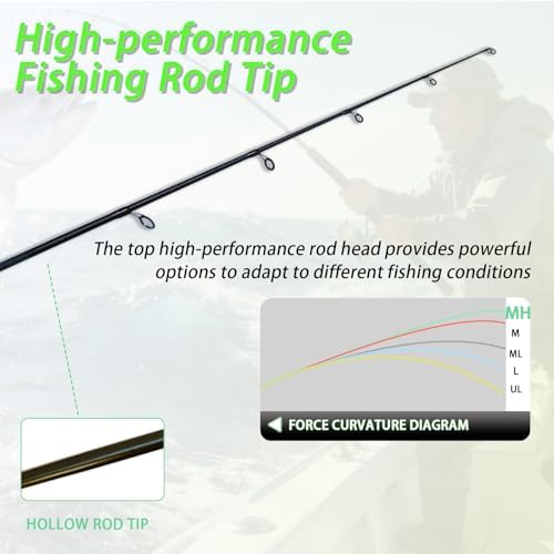 Medium Heavy Spinning Fishing Rod, 7' & 7'6" Carbon Graphite & Fiberglass Composite Rod, EVA Split Grip, Boat Rod for Bass, Trout, Catfish, Walleye, Saltwater & Freshwater Fishing - Image 5