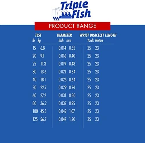 Triple Fish 100% Fluorocarbon Fishing Leader - Clear Invisible Strong and Heavy Duty Highly Abrasion Resistant, Fast Sinking Freshwater & Saltwater - Image 6