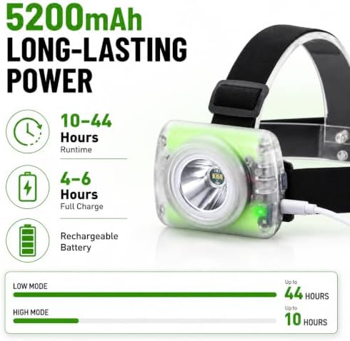 Mode Lamp-40A Rechargeable Hard Hat Miner Light, IP68 Waterproof LED Mining Headlamp, High Brightness Cap Lamp for Underground Mining, Riding, Construction & Outdoor Activities - Image 3