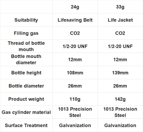 CO2 Kit Cartridge Cylinder 24/33 Gram for Automatic Inflatable Life Vest Lifesaving Belt Replacement Refill Metal Bottles 1/2-inch Thread - Image 2