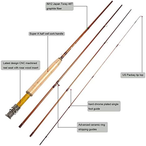 Aventik Extreme Fly Fishing Combo Kit 0/1/2/3/4/5/6 Weight Starter Fly Fishing Rod and Reel Kit Outfit with One Travel Case - Image 2