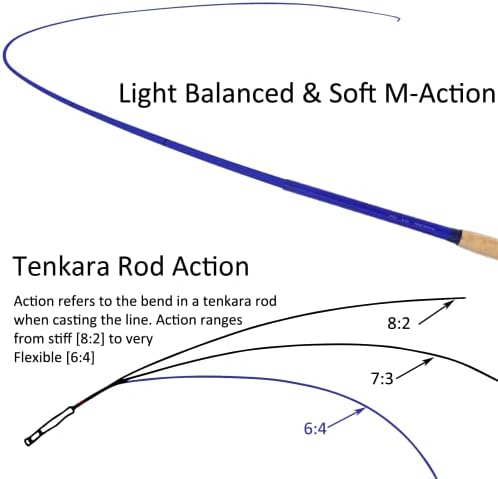 Aventik 9ft/10ft Zeno S2 Fiberglass 6:4 Tenkara Rod Kit for Anglers - Image 5
