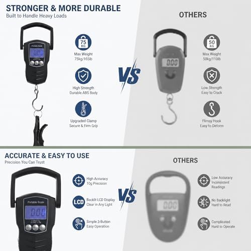 Digital Fish Scale, 75KG （165LB） Professional Fishing Scale Luggage Scale & Fish Lip Gripper Set with 5FT Tape Measure (with A Lip Gripper) - Image 5