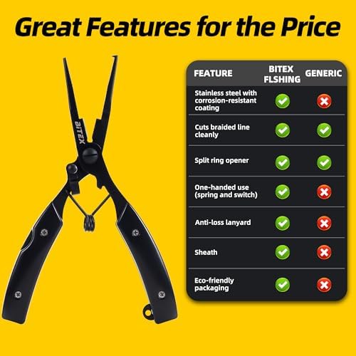 BiteX Fishing Pliers with Split Ring Tip and Braid Cutter, Saltwater - Image 2