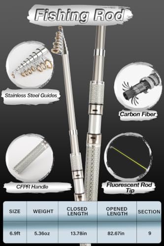 Fishing Rod and Reel Combo with 6.9ft Rod Reel Pliers Gripper Carrier Bag - Image 2
