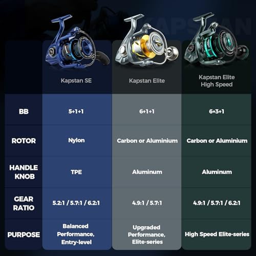 KastKing Kapstan & Elite Saltwater Spinning Fishing Reels - Image 3