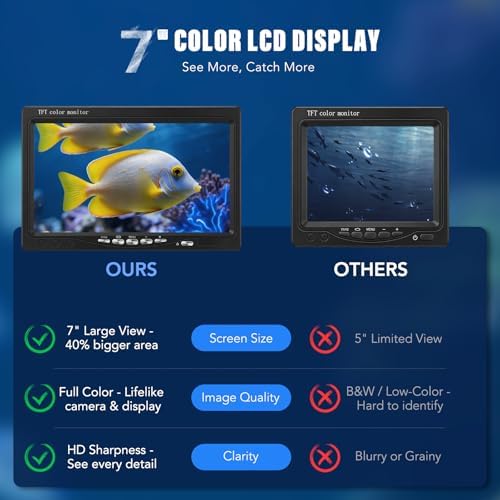 Underwater Fishing Camera, 7 inch LCD Monitor Portable Fish Finder - Image 2
