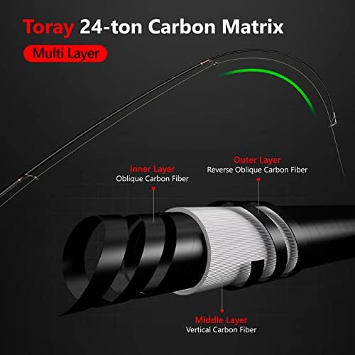 PLUSINNO Fishing Rod and Reel Combos, Bronze Warrior Toray IM6 Carbon Matrix Telescopic Fishing Rod Pole, 12 +1 Shielded Bearings Stainless Steel BB Spinning Reel, Travel Freshwater Fishing Gear - Image 5
