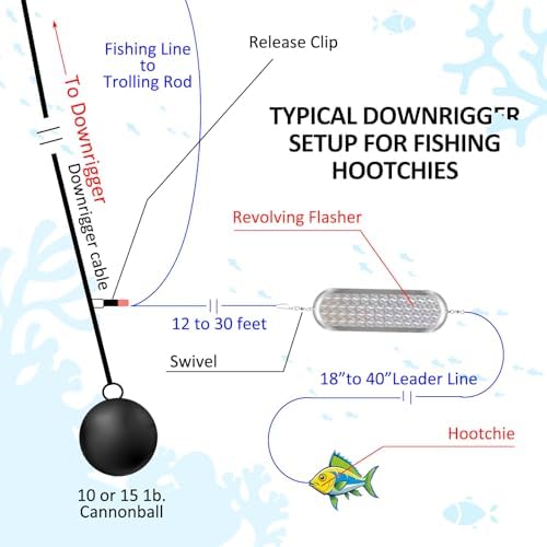 Glooglitter Kokanee Dodger Fishing Flashers - Image 4