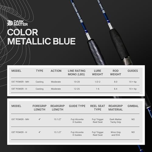 Dark Matter John Skinner Jig and Bounce Casting Rod - Fast Action John Skinner Fishing Rods for Saltwater Rod - Jigging Rods Fishing Gear, Baitcaster Rod, Fish Rod - Image 4