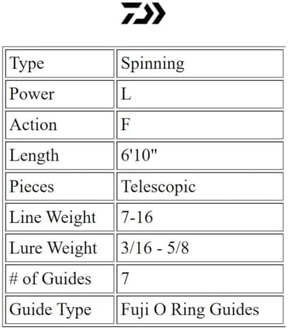 Daiwa ARD6106TLFS-TR ARDITO Telescopic Travel Rod, Sections= Telescopic, Line Wt. = 3-10 - Image 2