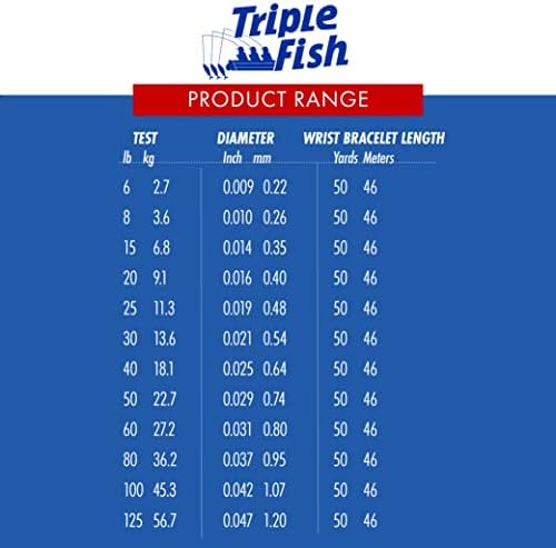 Triple Fish 100% Fluorocarbon Fishing Leader - Clear Invisible Strong and Heavy Duty Highly Abrasion Resistant, Fast Sinking Freshwater & Saltwater - Image 7