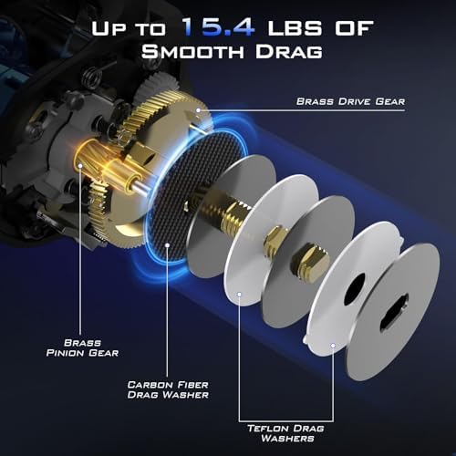 KastKing Centron Lite Baitcasting Fishing Reels with 7.1:1 Gear Ratio - Image 5