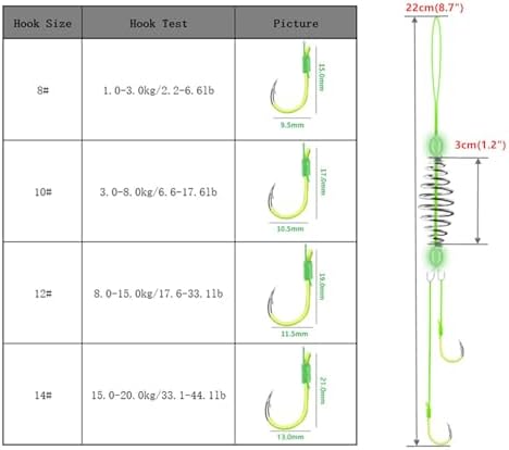 Carp Fishing Hair Rigs Equipment, 10pcs Bait Cage Trap Fishing Hooks with Spring Feeder - Image 2