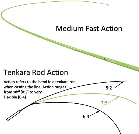 Aventik FreshStart Tenkara Rod in 7ft/8ft Action 7:3 Complete Beginner Kit - Image 2