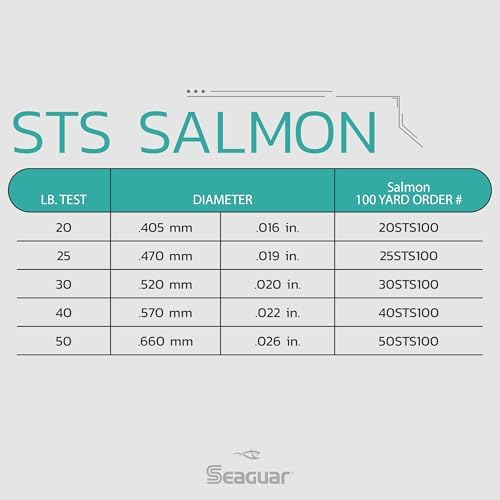 Seaguar STS Salmon 100% Fluorocarbon Fishing Line Leader, 100yd Spool, Clear, Multiple Sizes - Image 3