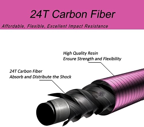 Aventik FreshStart Tenkara Rod in 7ft/8ft Action 7:3 Complete Beginner Kit - Image 3