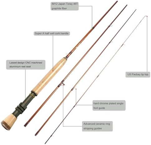 Aventik Extreme Fly Fishing Combo Kit 0/1/2/3/4/5/6 Weight Starter Fly Fishing Rod and Reel Kit Outfit with One Travel Case - Image 2