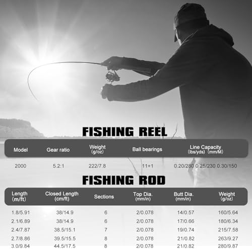 Sougayilang Telescopic Fishing Rod and Reel Combo, Collapsible Travel Fishing Pole and Spinning Fishing Reel, Fishing Gifts for Men/Women Adults - Image 7