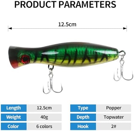 Large Top Water Popper Lure: 2pcs 3D Eyes Tuna Popper Saltwater Fishing Lures for Surf Fishing Gt Tuna Kingfish Large Predator Fish - Image 2