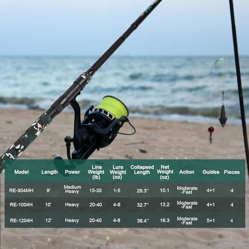 Fiblink 4-Piece Surf Spinning Fishing Rod, Portable Travel-Friendly Pole, Carbon Fiber Fishing Rod (12' H) - Image 6