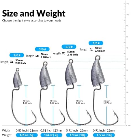 THKFISH Weedless Swimbait Jig Heads for Bass Fishing, Weighted Texas Rig Hook Fishing Hooks Saltwater Freshwater 1/8 oz, 1/6 oz, 1/4 oz, 3/8 oz, 1/2 oz,3/4 oz - Image 3