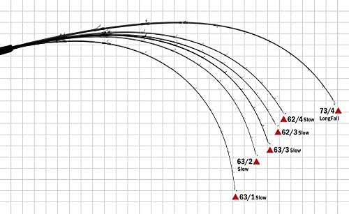 Yamaga Rod Baitcast Galahad 63/2 Slow Pitch (1711) - Image 4