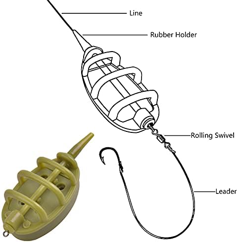 Carp Fishing Method Feeders Set,4pcs Inline Method Feeders with 1pc Quick Release Mould Bait Holder Tool Carp Fishing Tackle Accessories - Image 5