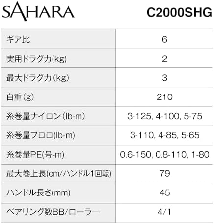 Shimano Spinning Reel 22 Sahara Various - Image 6