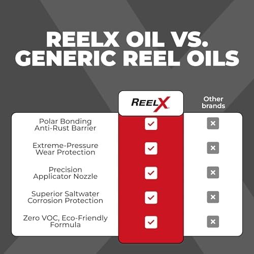 ReelX Fishing Reel Lubricant, Extreme-Pressure Anti-Corrosion Oil for Bearings, Spinning, Baitcasting, Spincast, Fly, Trolling & Electric Reels, Smooth Casting Saltwater Freshwater Protection, 4 oz - Image 5
