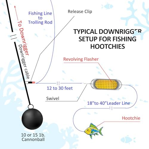 Glooglitter Kokanee Dodger Fishing Flashers - Image 6