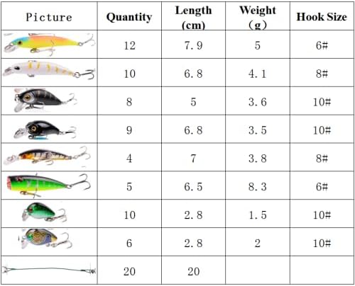Aorace Fishing Lures Kit Mixed Including Minnow Popper Crank Baits with Hooks for Saltwater Freshwater Trout Bass Salmon Fishing - Image 4