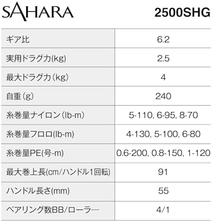 Shimano Spinning Reel 22 Sahara Various - Image 3