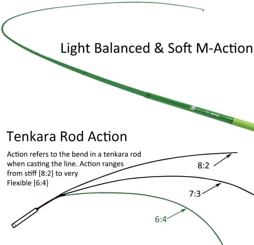 Aventik 9ft/10ft Zeno S2 Fiberglass 6:4 Tenkara Rod Kit for Anglers - Image 5