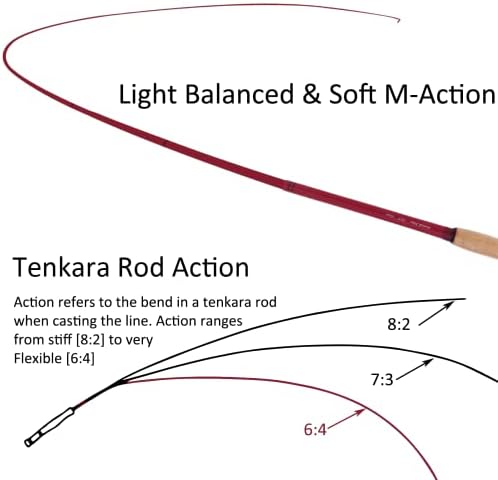Aventik 9ft/10ft Zeno S2 Fiberglass 6:4 Tenkara Rod Kit for Anglers - Image 5
