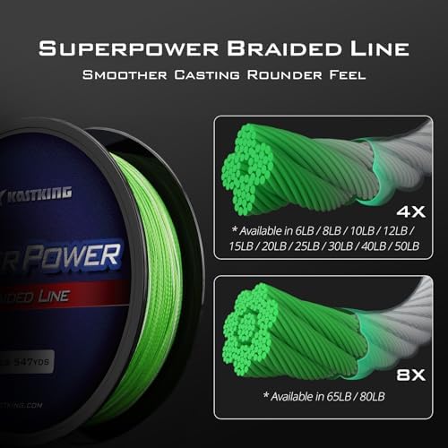 KastKing Superpower Braided Fishing Line, Abrasion Resistant Braid Line - Image 3