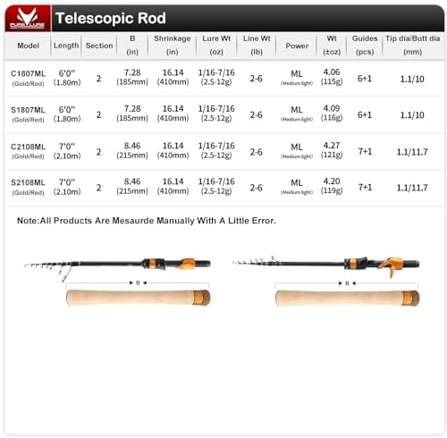 PURELURE Travel Telescopic Fishing Rods, Collapsible Fishing Pole 6ft/7ft - Image 3