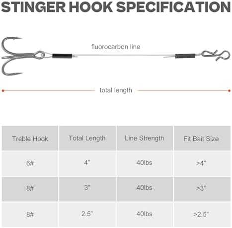 Stinger Hooks (12-Packs) for Jig Heads, Quick Snap #6/#8 Trailer Treble Hooks, 10#/40lbs Fluorocarbon Fishing Line - Walleye, Bass - Image 3