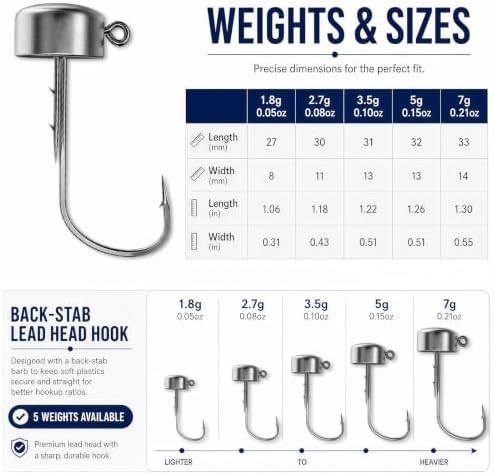 Ned Rig Jig Heads, Mushroom Stand-Up Jigs with Wire Bait Keeper, Finesse Fishing Hooks for Soft Plastics, Bass Walleye Tackle, 1.8g-7g (1/16oz-1/4oz) - Image 7