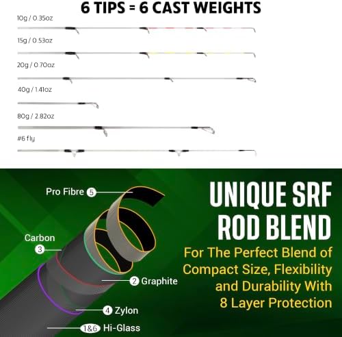 Rigged & Ready Smuggler™ Travel Fishing Rod & Reel Combo, Compact Rods+Case - Image 6