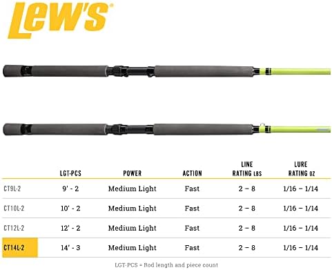 Lew's Crappie Thunder Jigging Fishing Rod, Medium Light Power, Fast Action, Premium Multi-Piece Graphite Blank, EVA Foam Handle, Crappie Thunder Green - Image 5