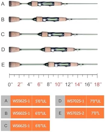 LITTMA Wild Streams Ultralight Spinning&Casting Trout Rod, 2-Piece Fishing Rod for Crappie, Panfish & Micro Fishing, Green Carbon Fiber Blank with Cork Handle, 5’6”/6’/6’6”/7’ - Image 3