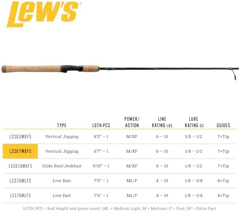 Lew's Laser SG1 Fishing Rod - Image 5