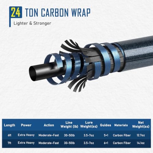 THKFISH 4 Piece/5 Piece Saltwater Travel Rod, Heavy Spinning Fishing Rod Portable Travel Surf Rod Carbon Fiber Saltwater Boat Fishing Rod 6’9”/7’9”/8’9” with Case Bag for Seawater Fish - Image 2