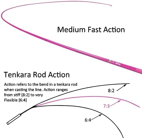 Aventik FreshStart Tenkara Rod in 7ft/8ft Action 7:3 Complete Beginner Kit - Image 2