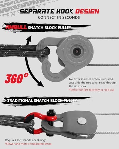 Towing Winch Snatch Block, Separate Pulley Block, Multiple-Purpose G80 Heavy Duty Forged Winch Snatch Block Pulley, 22Tons(46,051lbs) MBS, for Synthetic Rope Off Road Recovery, Gray - Image 2