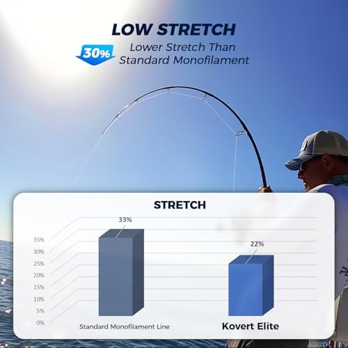 KastKing Kovert 100% Fluorocarbon Fishing Line - Clear Fishing Leader - Image 6