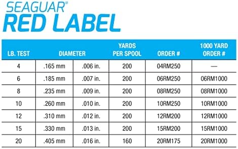 Seaguar Red Label Fishing Line for Power Baits & Heavy-Duty Applications, Freshwater, 100% Fluorocarbon, Clear, Multiple Sizes - Image 6