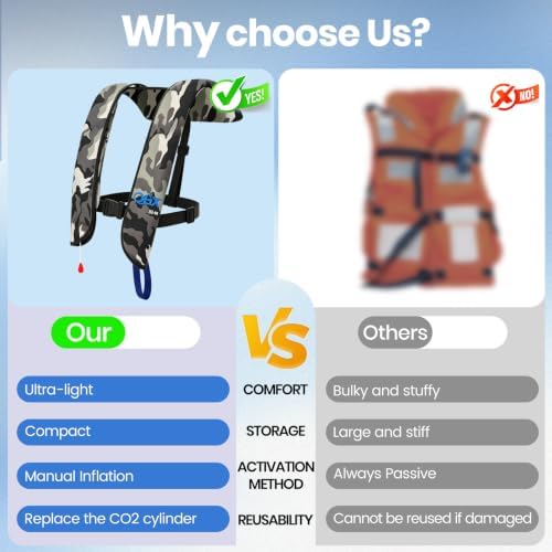 Manual Inflatable Life Jacket for Adults, Lightweight PFD Life Vests with Adjustable Design, Fitted Water Safety Vest for Kayaking Fishing Boating Sailing and Outdoor Water Sports, Supports Up 330 LBs - Image 6