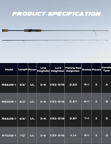Rezil Ultralight Freshwater & Light Saltwater Trout Fishing Spinning Rod - Image 6